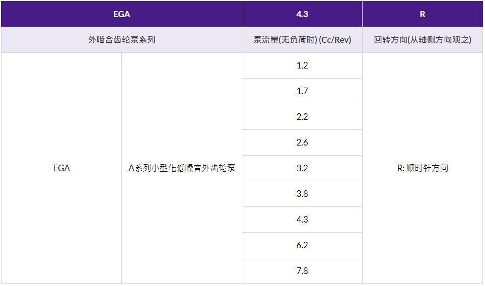 ȫ�����ֱ�